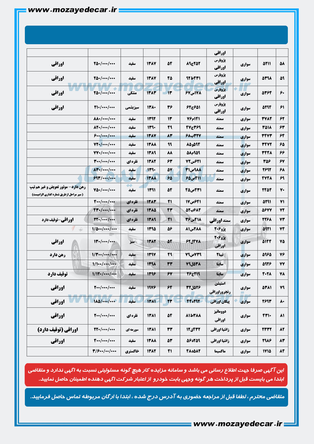 لیست قیمت مزایده اصفهان