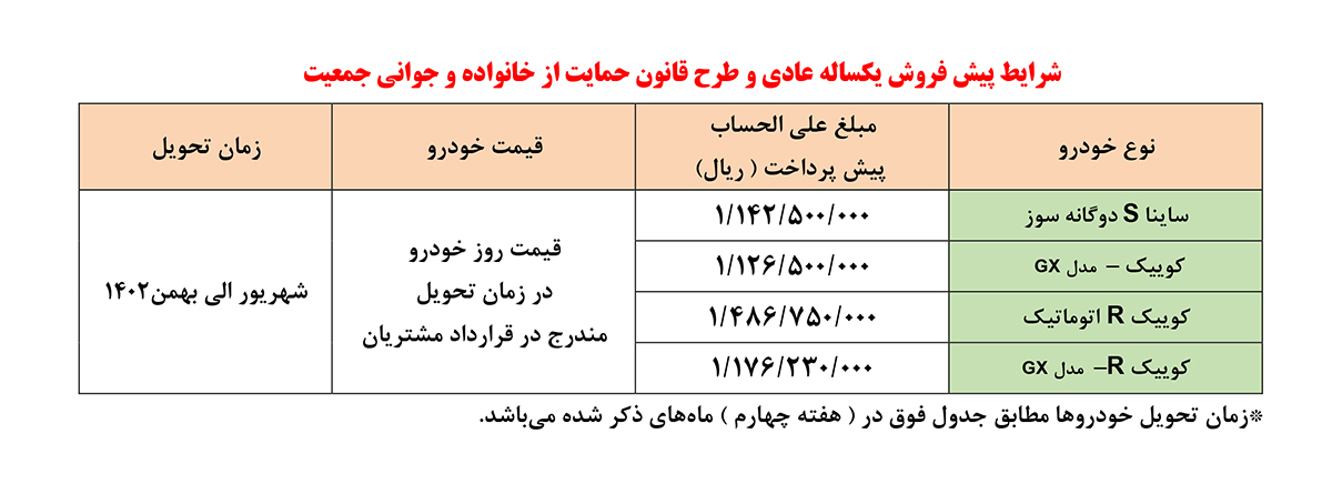 شرایط فروش محصولات جدید سایپا