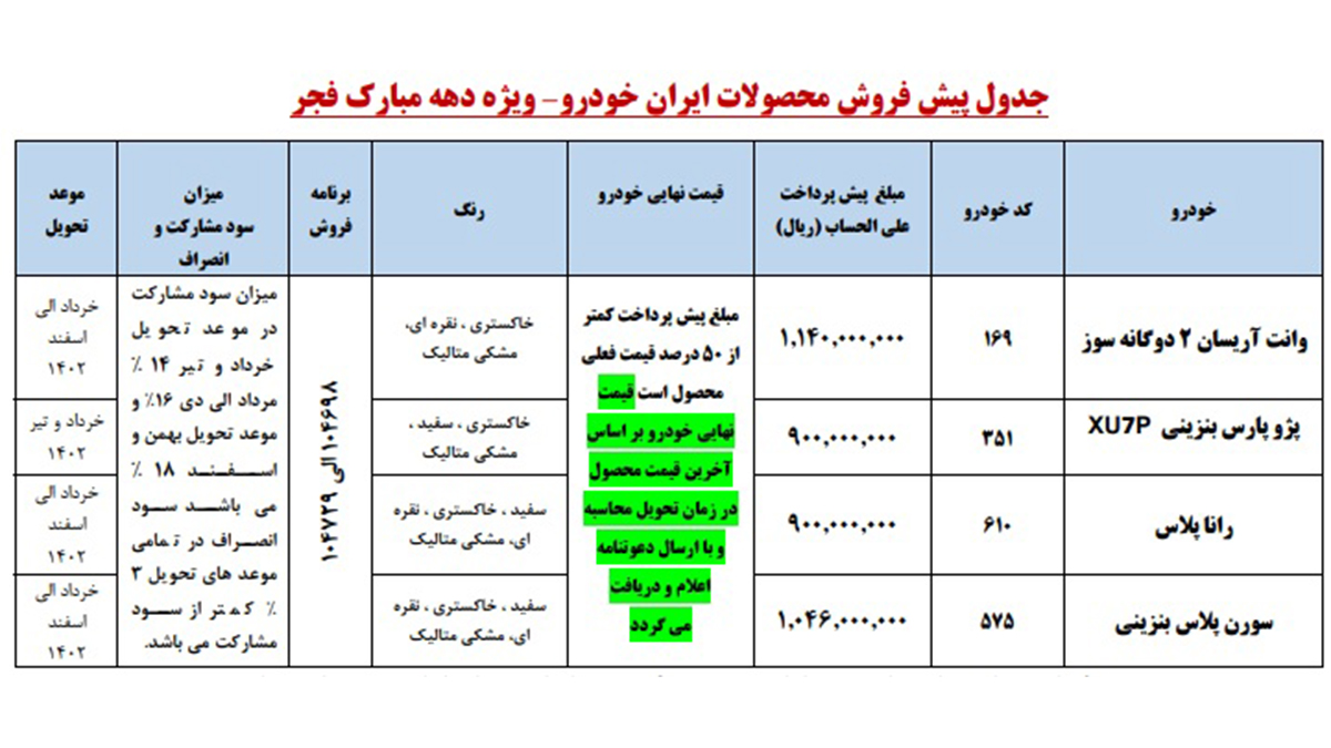 آمار ثبت نام طرح فروش محصولات ایران خودرو