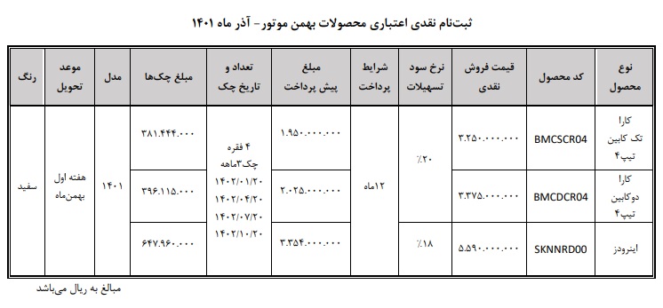 فروش اقساطی وانت کارا