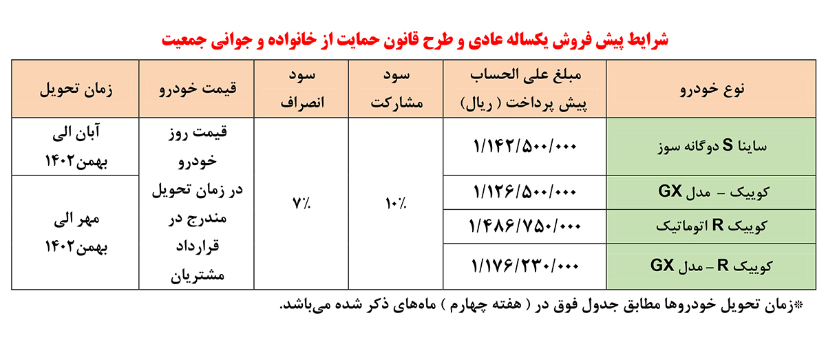 شرایط فروش چهار محصول سایپا