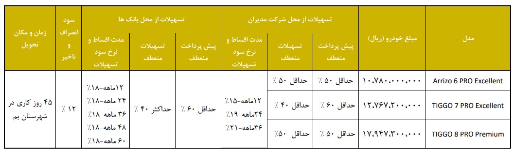 فروش اقساطی محصولات فونیکس