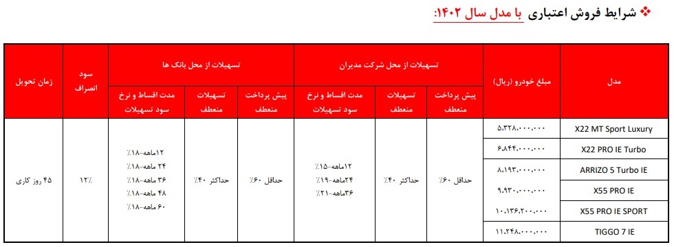 طرح فروش اقساطی محصولات MVM