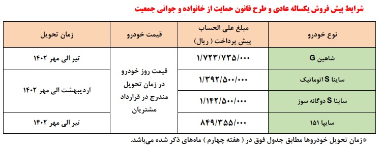 شرایط جدید پیش فروش سایپا