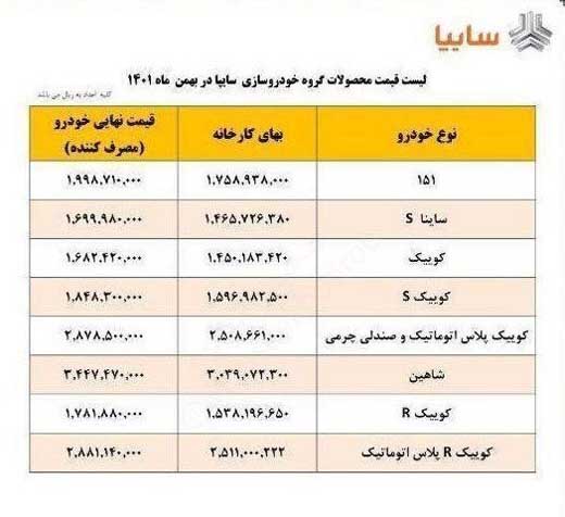 سایپا خواستار افزایش قیمت خودرو شد 