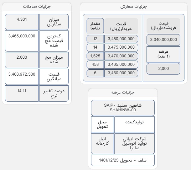 شاهین در بورس کالا