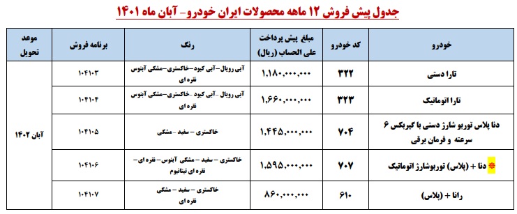 فروش محصولات ایران خودرو