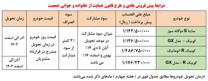 زمان پیش فروش محصولات سایپا تغییر کرد