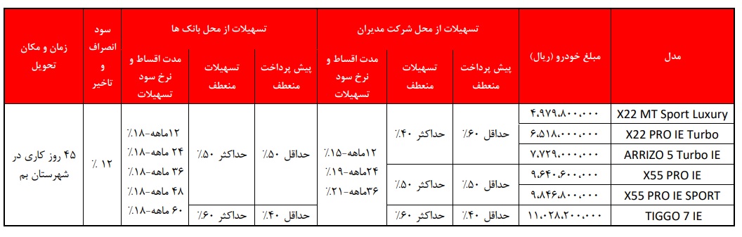  طرح جدید فروش اقساطی مدیران خودرو 