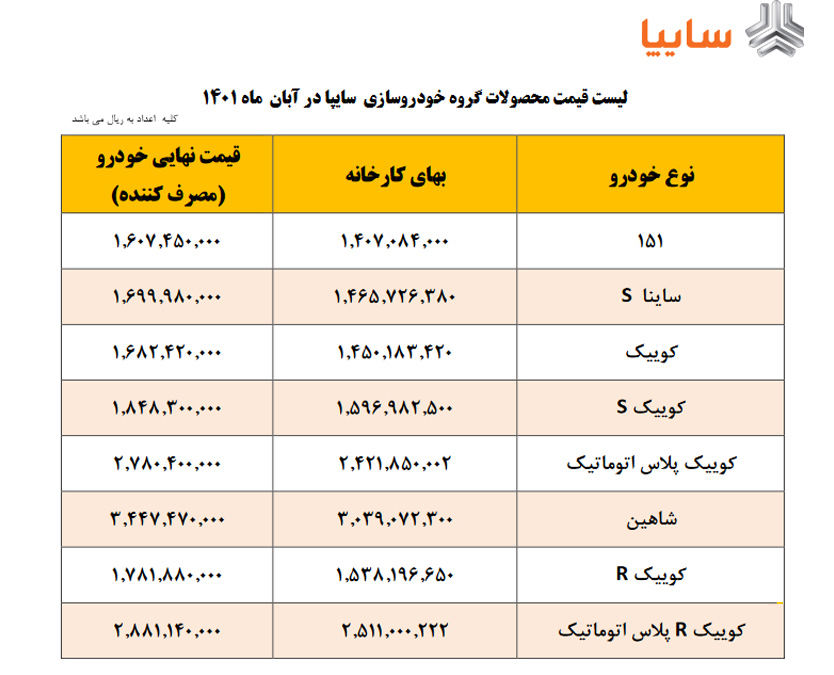 قیمت کارخانه‌ ای محصولات سایپا 