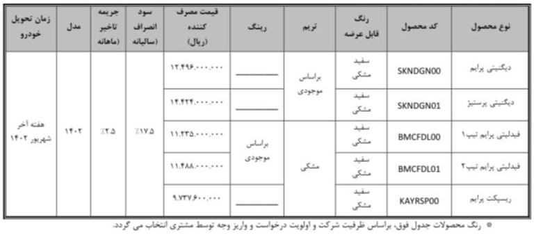 طرح تبدیل حواله خودرو دیگنیتی