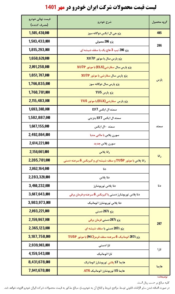 لیست قیمت محصولات ایران خودرو