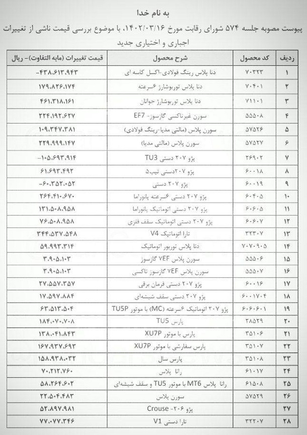 اصلاح مجدد قیمت کارخانه شرکت ایران خودرو