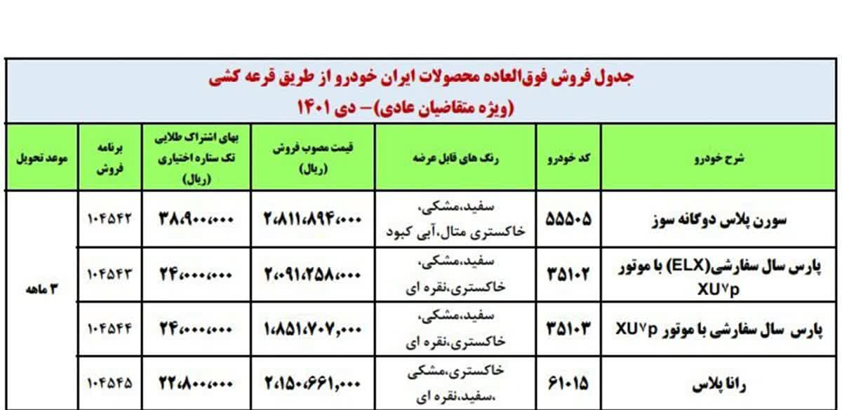 فروش فوق العاده ایران خودرو