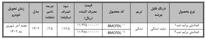 فروش فوری خودرو فیدلیتی