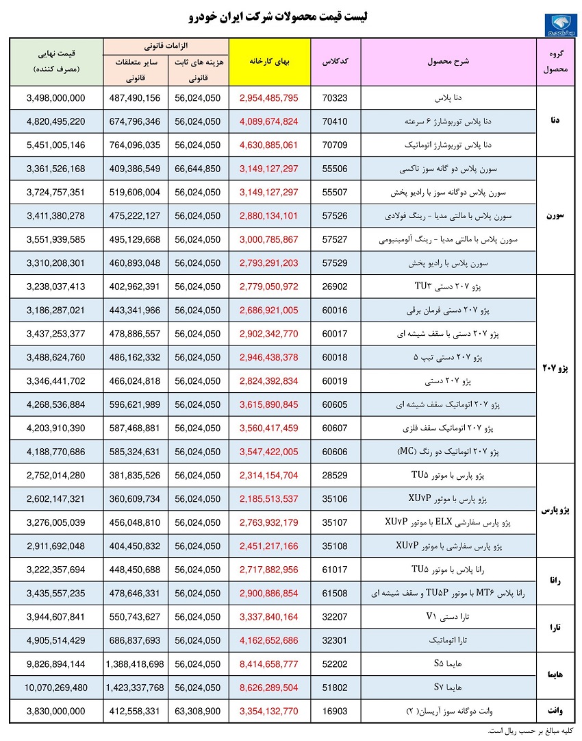 لیست قیمت جدید کارخانه ای ایران خودرو