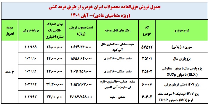 طرح جدید فروش فوری ایران خودرو