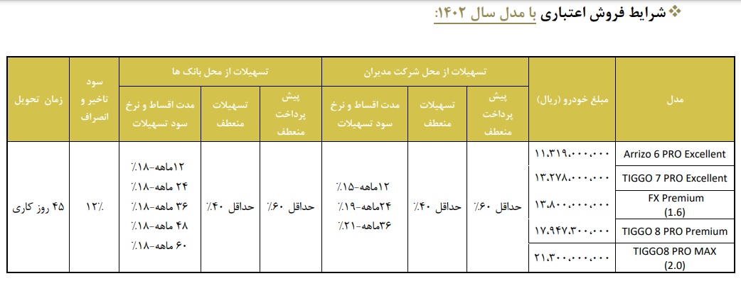 طرح فروش اقساطی محصولات فونیکس