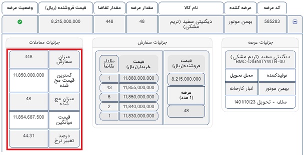 دیگنیتی پرایم