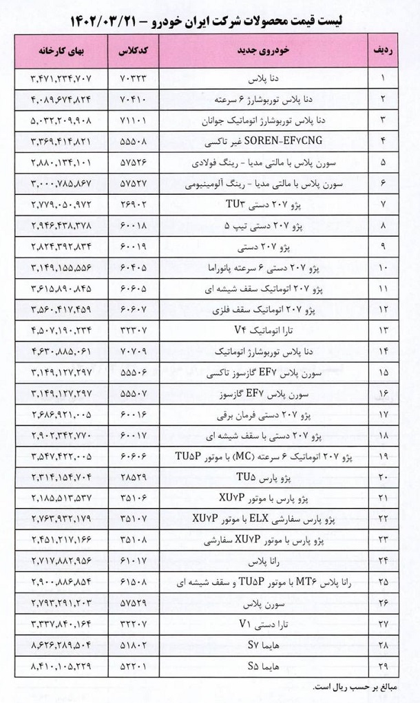 قیمت جدید محصولات ایران خودرو