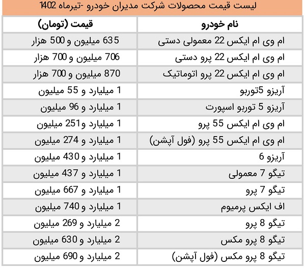 قیمت کارخانه ای محصولات مدیران خودرو