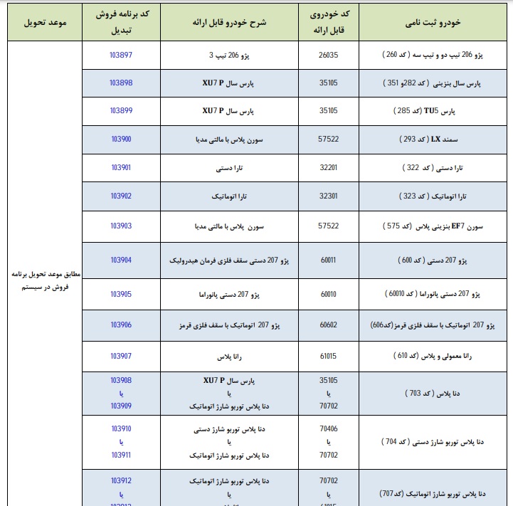 طرح تبدیل حواله ایران خودرو