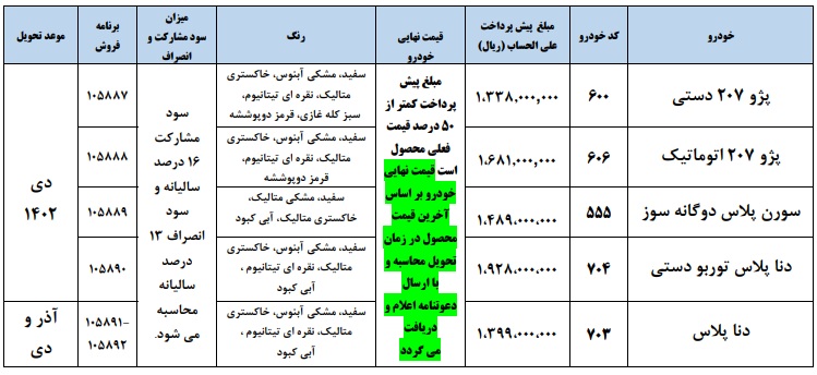 طرح پیش فروش محصولات ایران خودرو