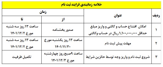 زمان پیش فروش محصولات سایپا تغییر کرد