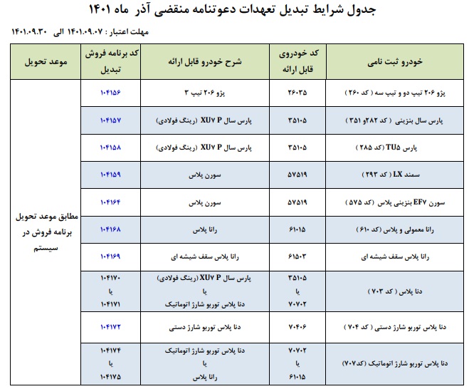 طرح تبدیل حواله های ایران خودرو