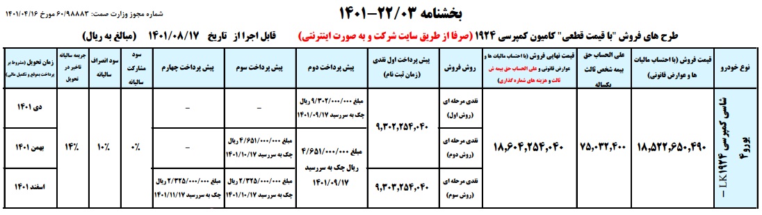 طرح جدید فروش ایران خودرو دیزل