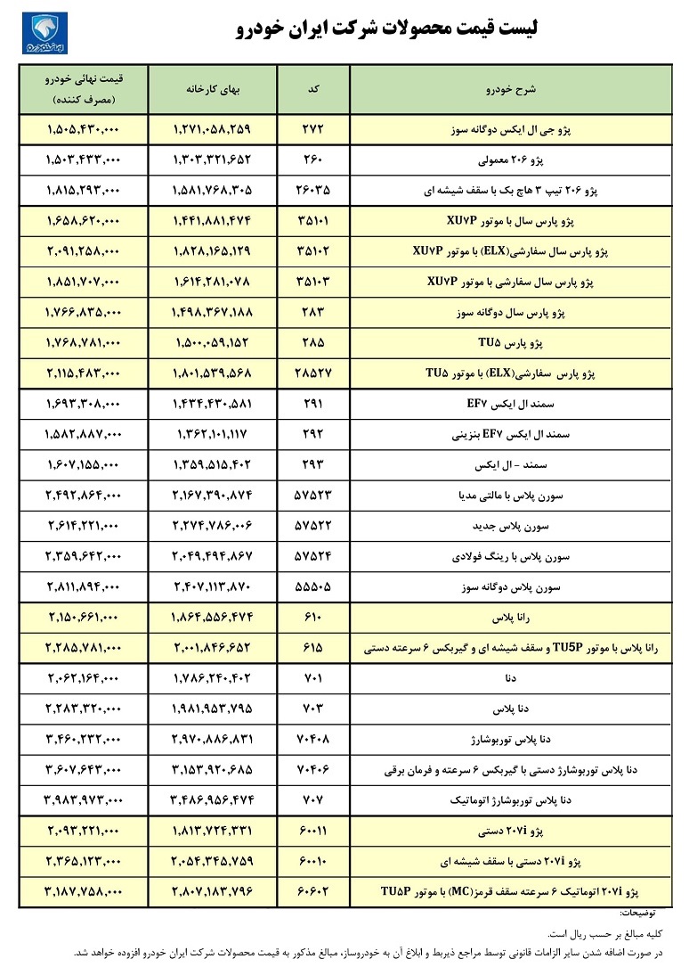 قیمت کارخانه ای محصولات ایران خودرو