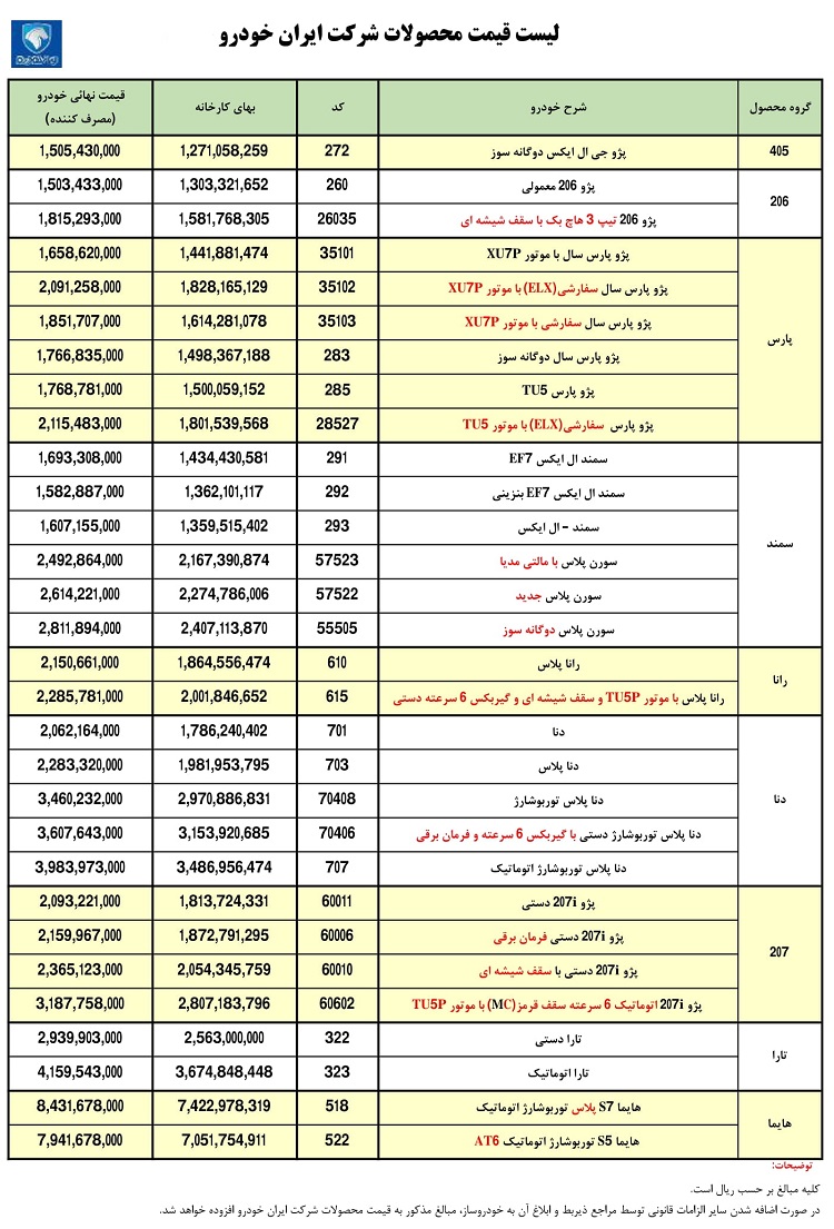 قیمت کارخانه ای محصولات ایران خودرو