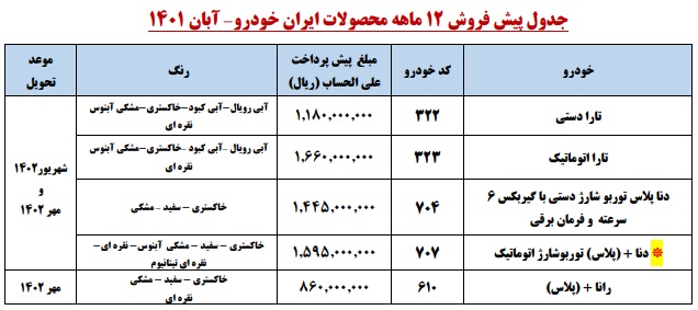 بخشنامه جدید پیش فروش ایران خودرو