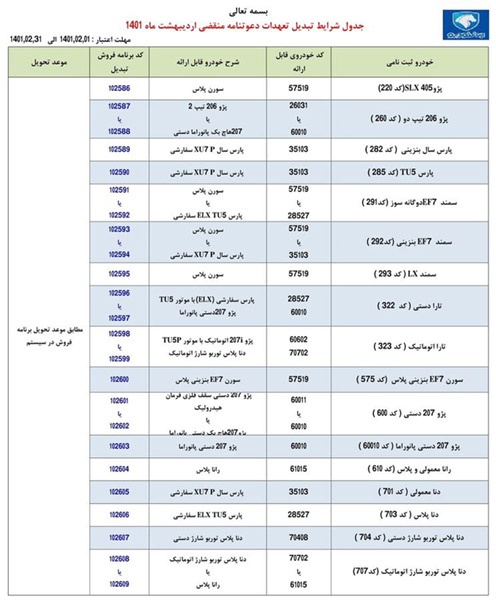 طرح تبدیل حواله های ایران خودرو