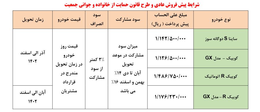 شرایط فروش محصولات سایپا اعلام شد